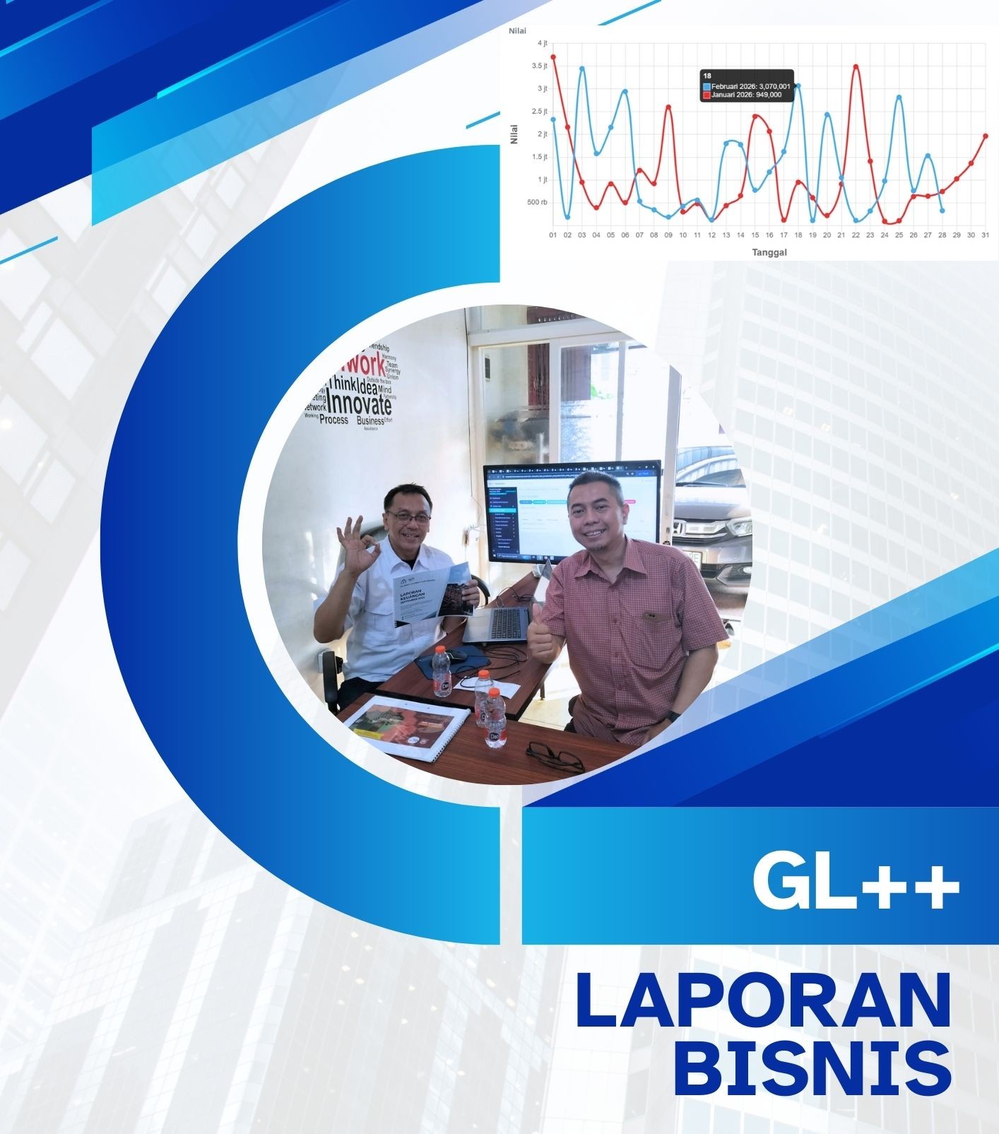 Sistem Laporan Bisnis